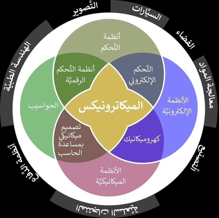 كلية هندسة الميكاترونكس